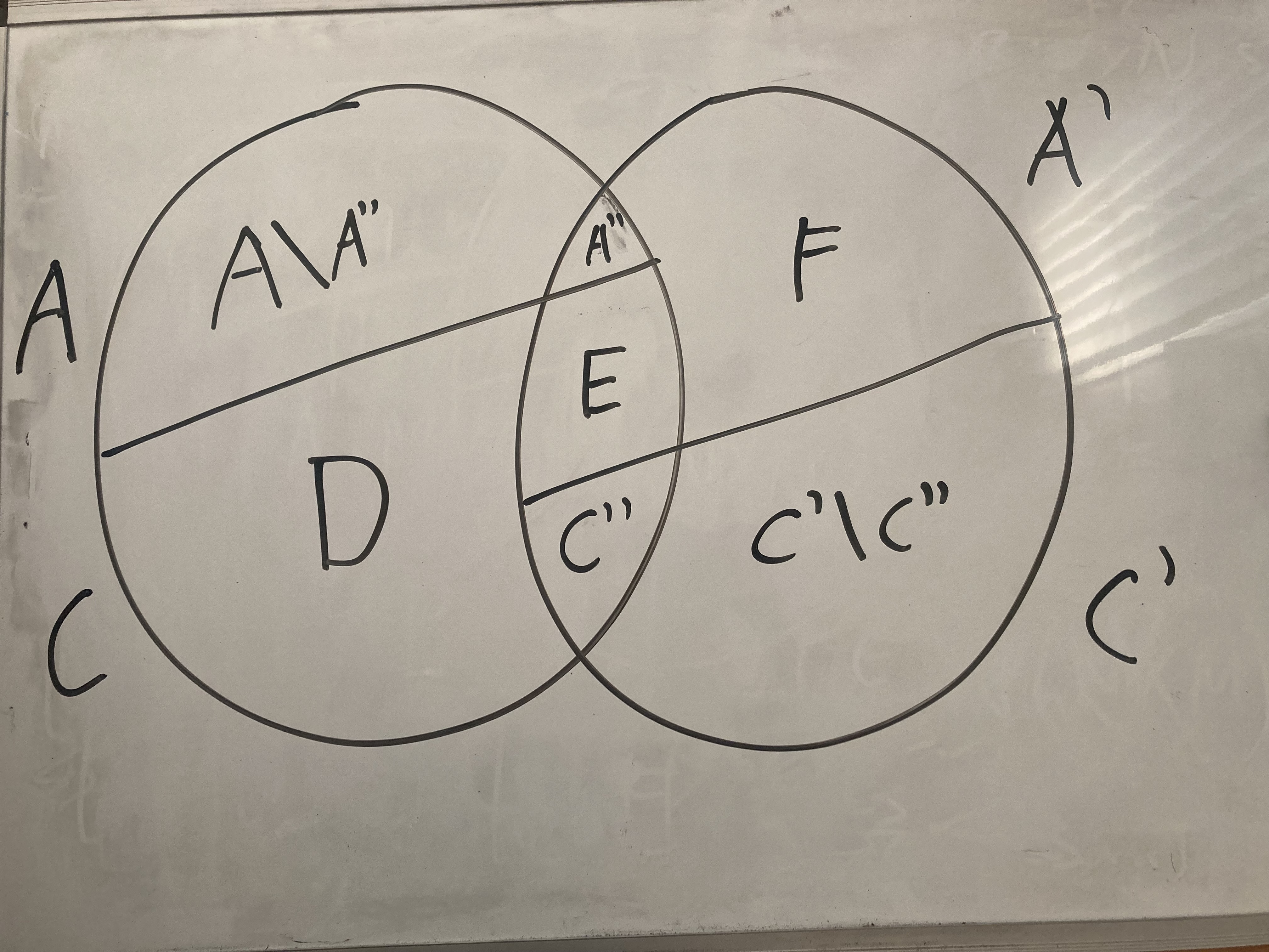 Labeling of specific subsets of A, C, A', C' and B''