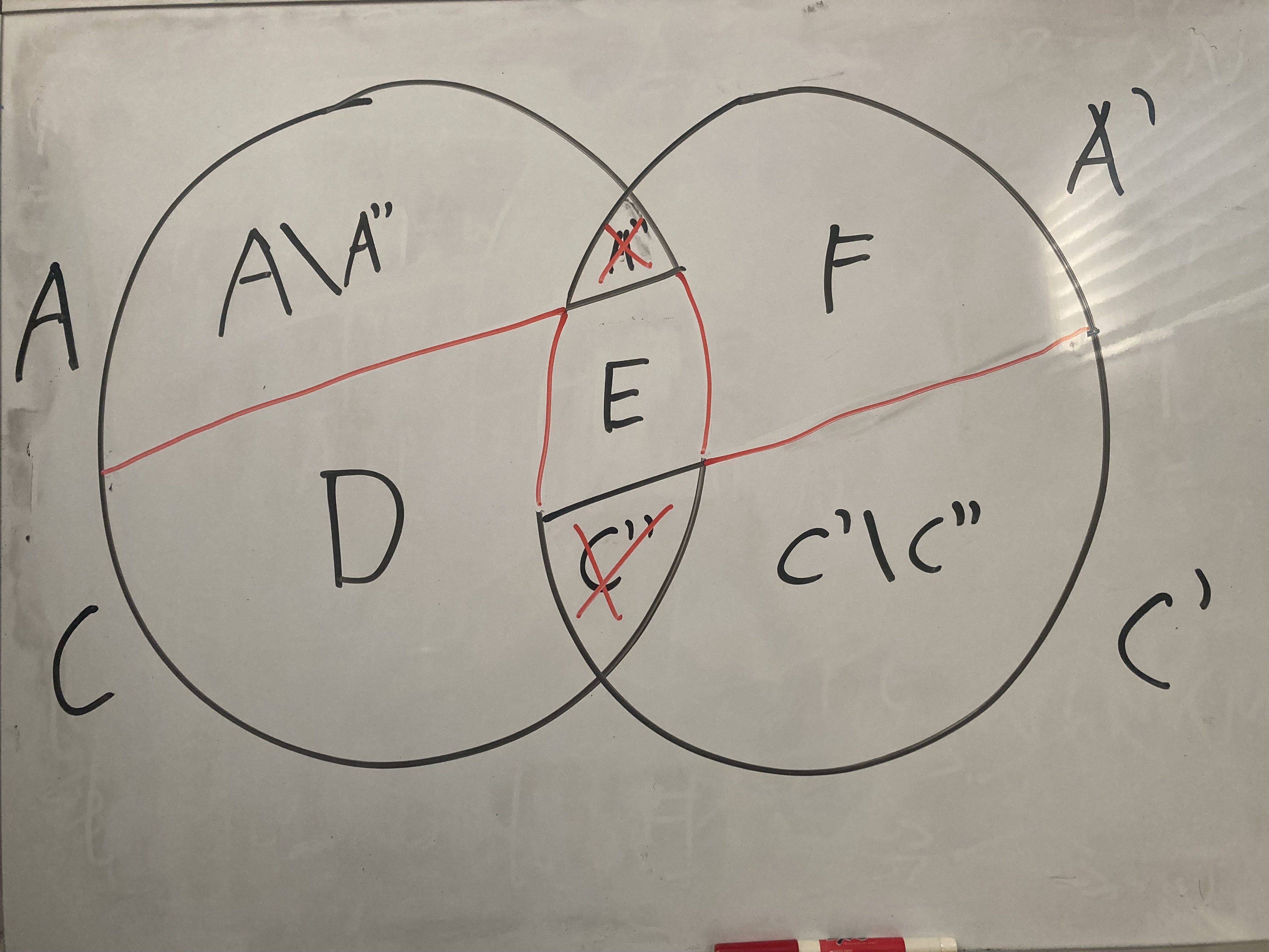 Diagram of resulting simplicial complex. Red lines represent boundaries between subsequent elements in the exact sequence.